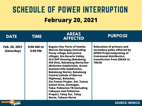 beneco baguio power interruption schedule